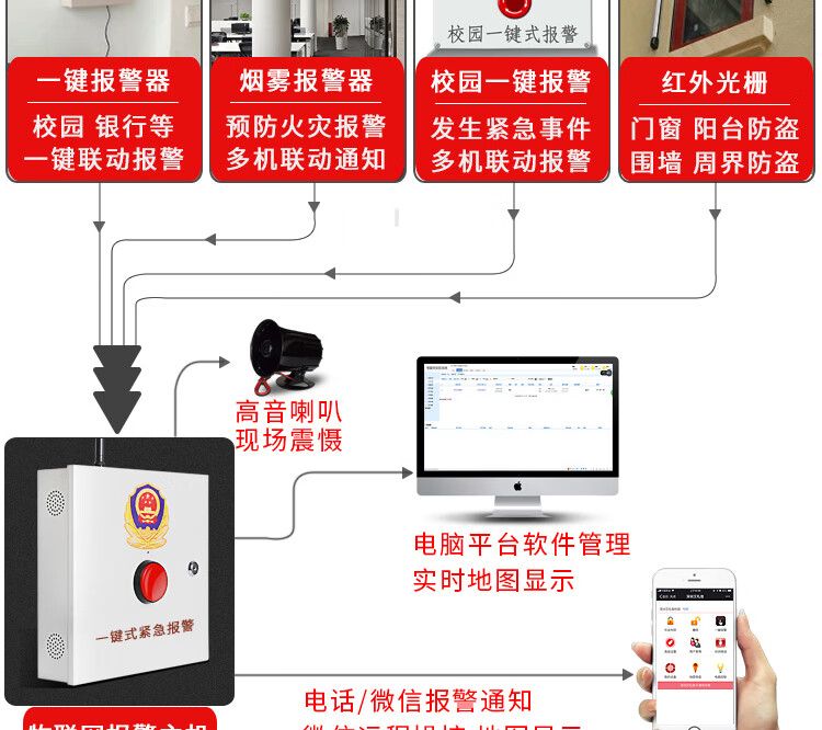 一键报警器110联网校园幼儿园超市医院无线紧急求助物