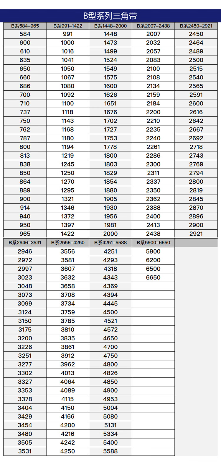 三力士三角皮带b型b2159b2210b2311b2438b2500b2616b266b2184其他