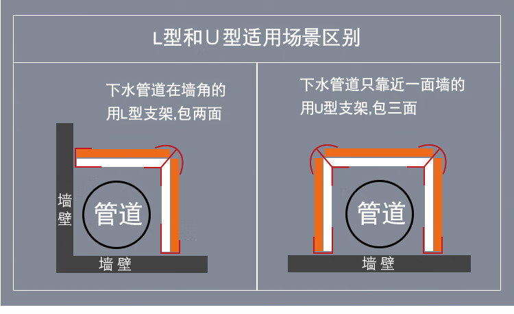 装饰材料厨房卫生间新型钛镁合金瓷砖管支架包柱子龙骨o 香槟金色u型2