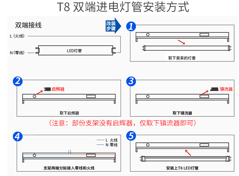 t8双端进电led灯管日光灯全套亮0.6米1.