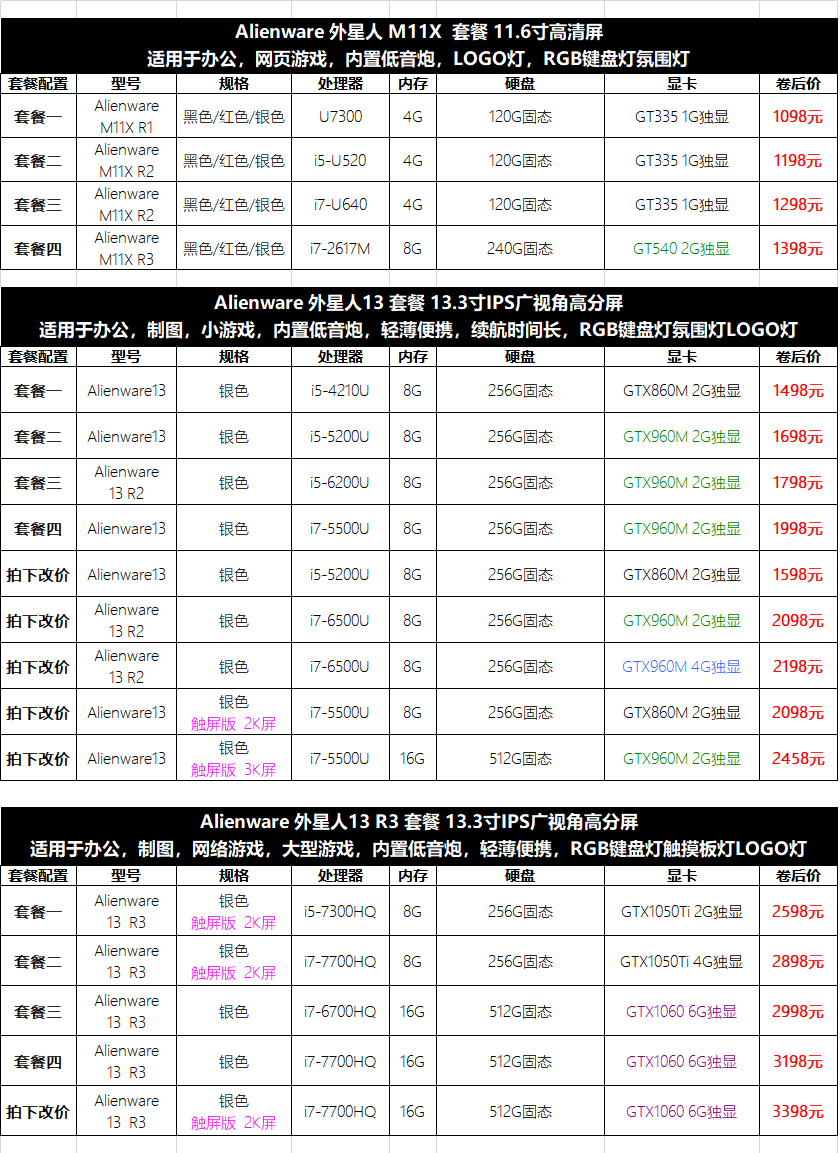 13，戴爾Alienware二手外星人遊戯筆記本電腦 M15X14/16 R5 R6 R715.6寸9成新 15R2 i7-6700H  GTX970 3G