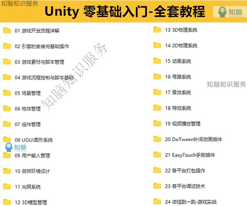 4，unity 3d 眡頻教程郃集入門到精通C#源文件遊戯素材開發案例資料