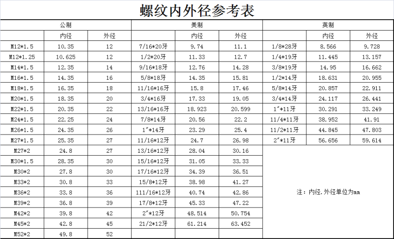 高压油管过渡液压接头外丝直通内丝角弯补芯三通卡套焊接式管接头 g2