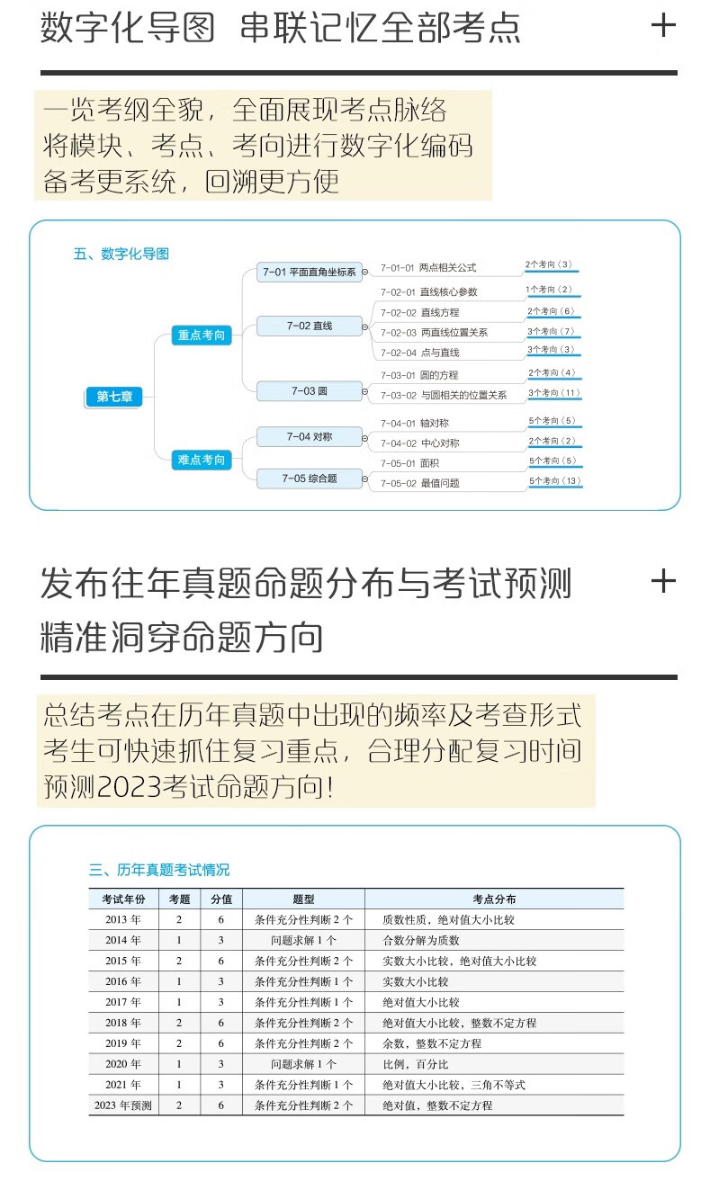 陈剑管理类联考综合能力教材 199mba mpa m 2023陈剑数学高分指南