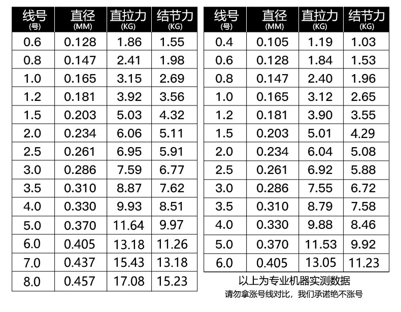 京选新品2022新款日本东丽原丝鱼线钓主线强拉力超柔软子线台钓路亚