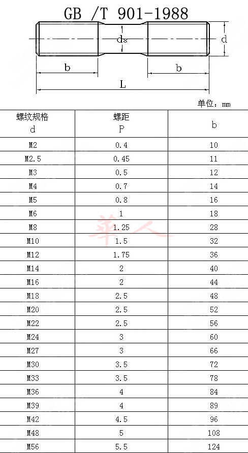 m6 m10 m12 m16 规格 001