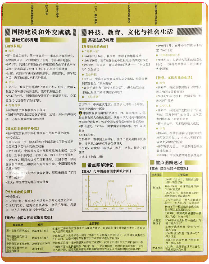 《世界历史一图通 高中历史一图通 中国历史一图通 全3册 部编版中外
