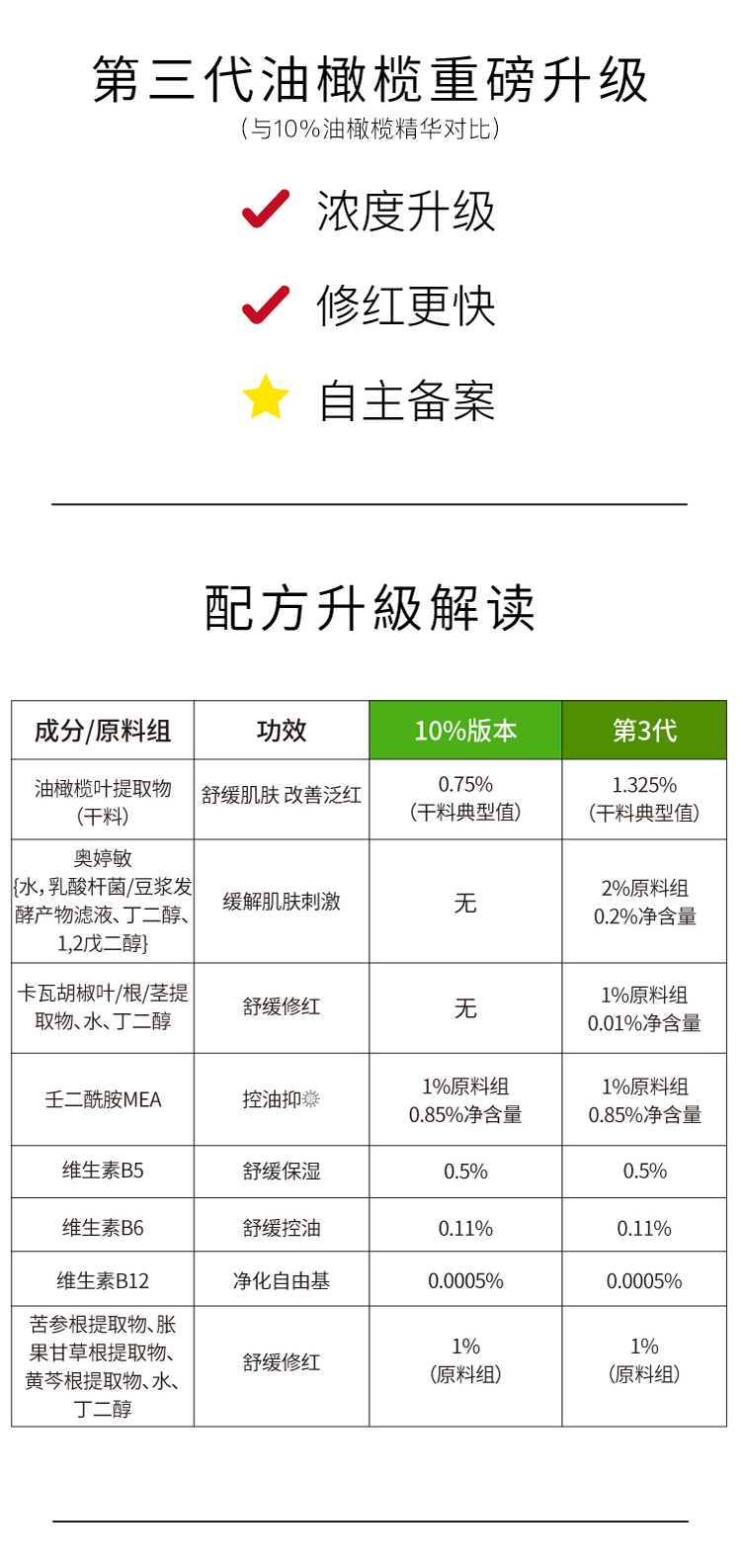 John Jeff油橄榄面部精华液舒缓肌肤改善泛红控油男女学生护肤品情人节礼物 第三代油橄榄30mL（痘肌版）