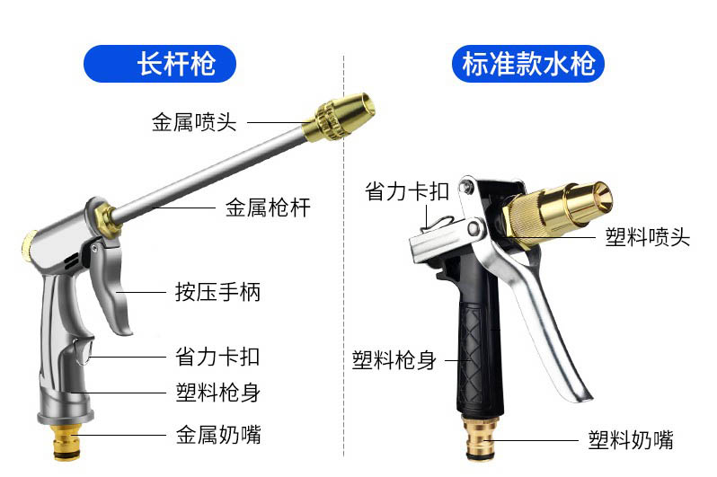 洗车水枪 高压洗车水枪家用套装自来水泵喷头冲洗汽车工具水管软管冲