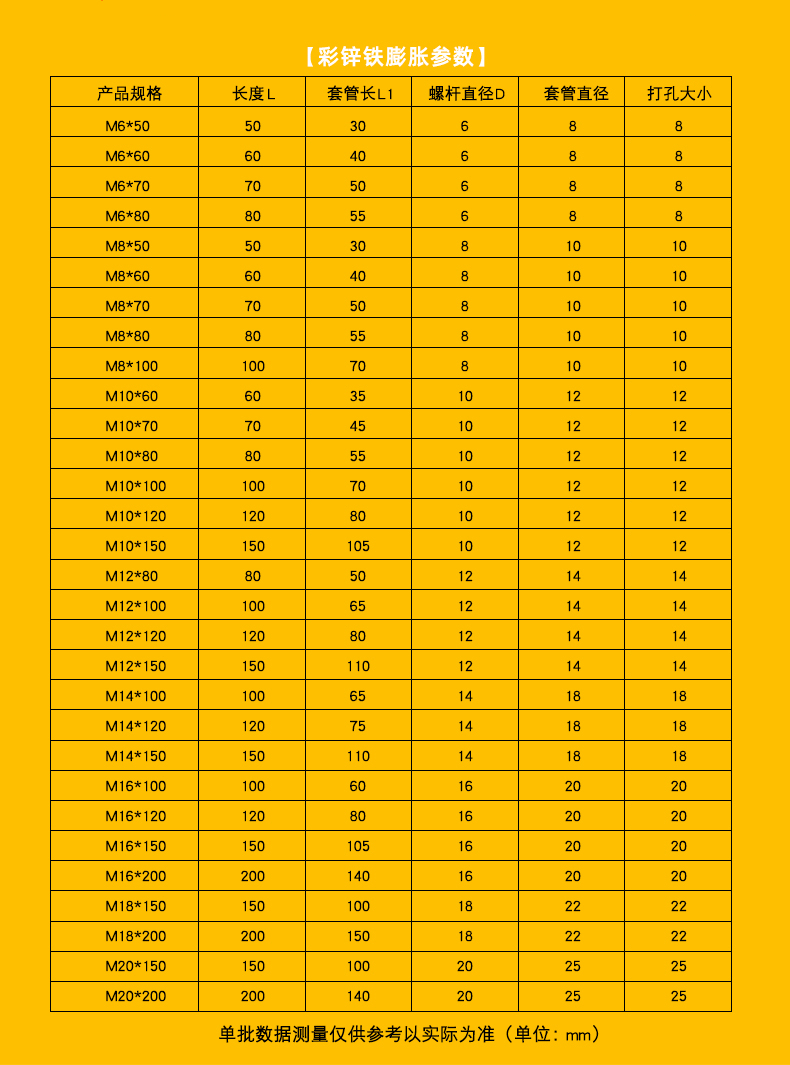 螺丝镀锌铁拉爆螺钉爆炸罗丝膨胀螺栓m6m8m10m12m14m16m18m20 彩锌m6*