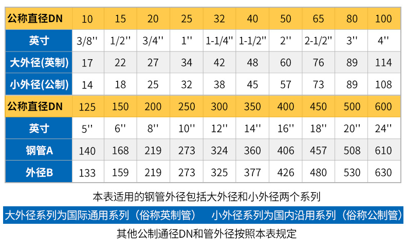 304不锈钢u型螺丝m1012u型螺栓加长管卡管夹固定卡扣u形卡全规格m10
