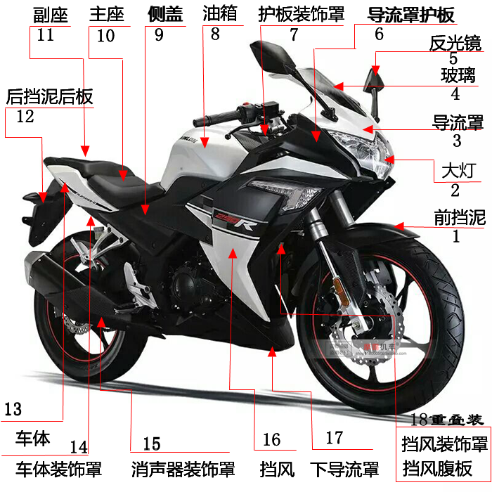 美克杰摩托车配件jl250gs-2领跑250摩托车外壳外观件全车壳覆盖件
