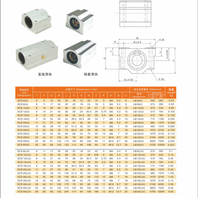 光轴滑块scs10162025303540直线导轨圆柱滑轨滑台直线轴承加长滑块s