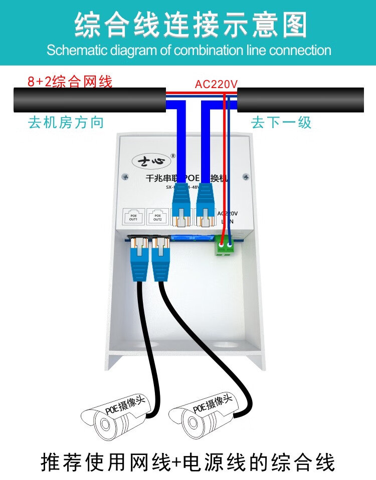 千兆监控poe供电交换机48v级联延长一线通串联防雨12v