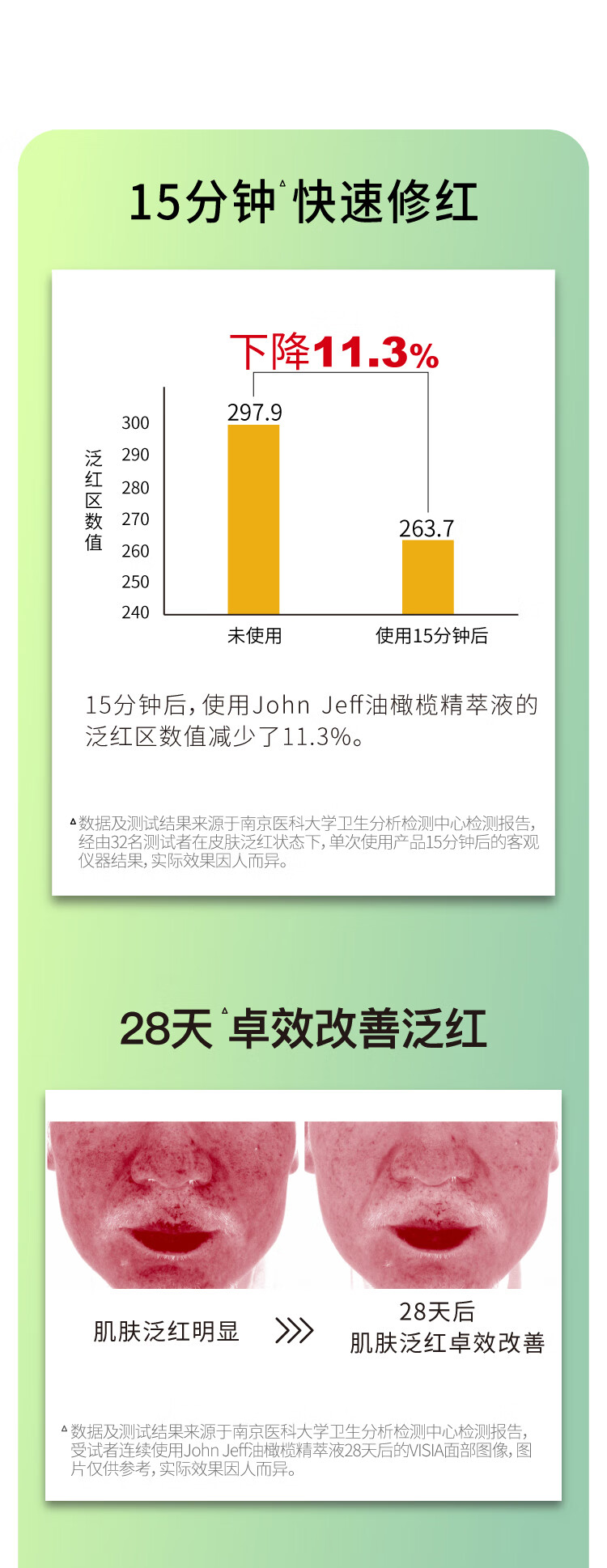 John Jeff油橄榄面部精华液舒缓肌肤改善泛红控油男女学生护肤品情人节礼物 10%油橄榄15ml