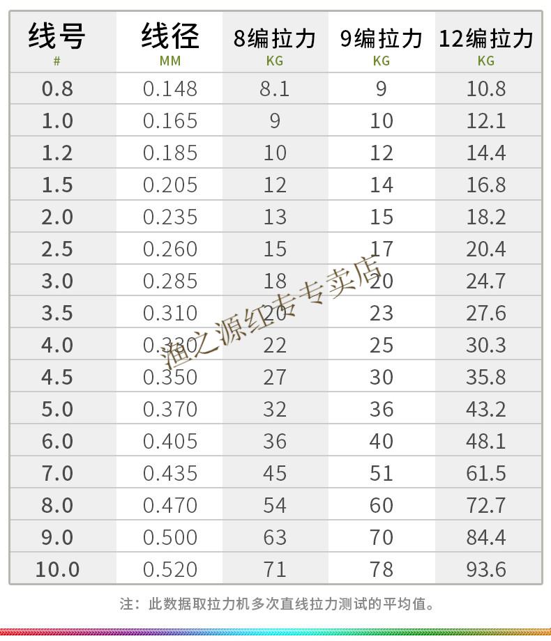 日本过胶pe线路亚钓鱼线2编大力马强拉力主线子线远投线500米邓刚同款