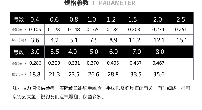 obsession 12编pe线 强拉力路亚编织线鱼线 鱼线路亚专用线 1.