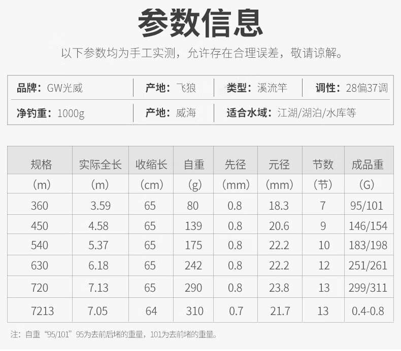 光威gw飞狼一二代溪流竿碳素手竿短节便携鱼杆钓鱼竿3645546372米钓竿