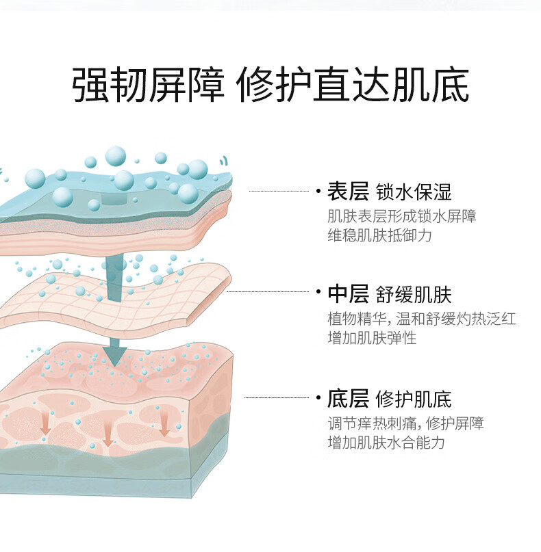百植萃b5精华控油复合果酸面膜去角质净颜洁面乳补水润颜修护面膜百植