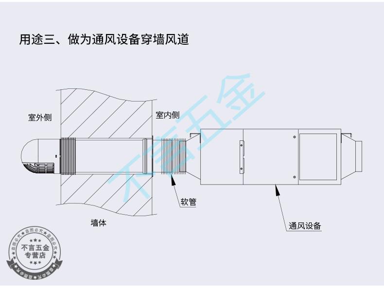 外墙穿墙风帽管道风机油烟机出风口排气扇防风罩浴霸集成吊顶新风 110