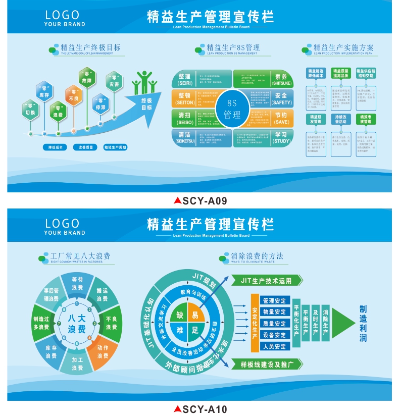 佰景园精益生产宣传看板质量管理宣传栏6s8s现场管理展板工厂车间看板