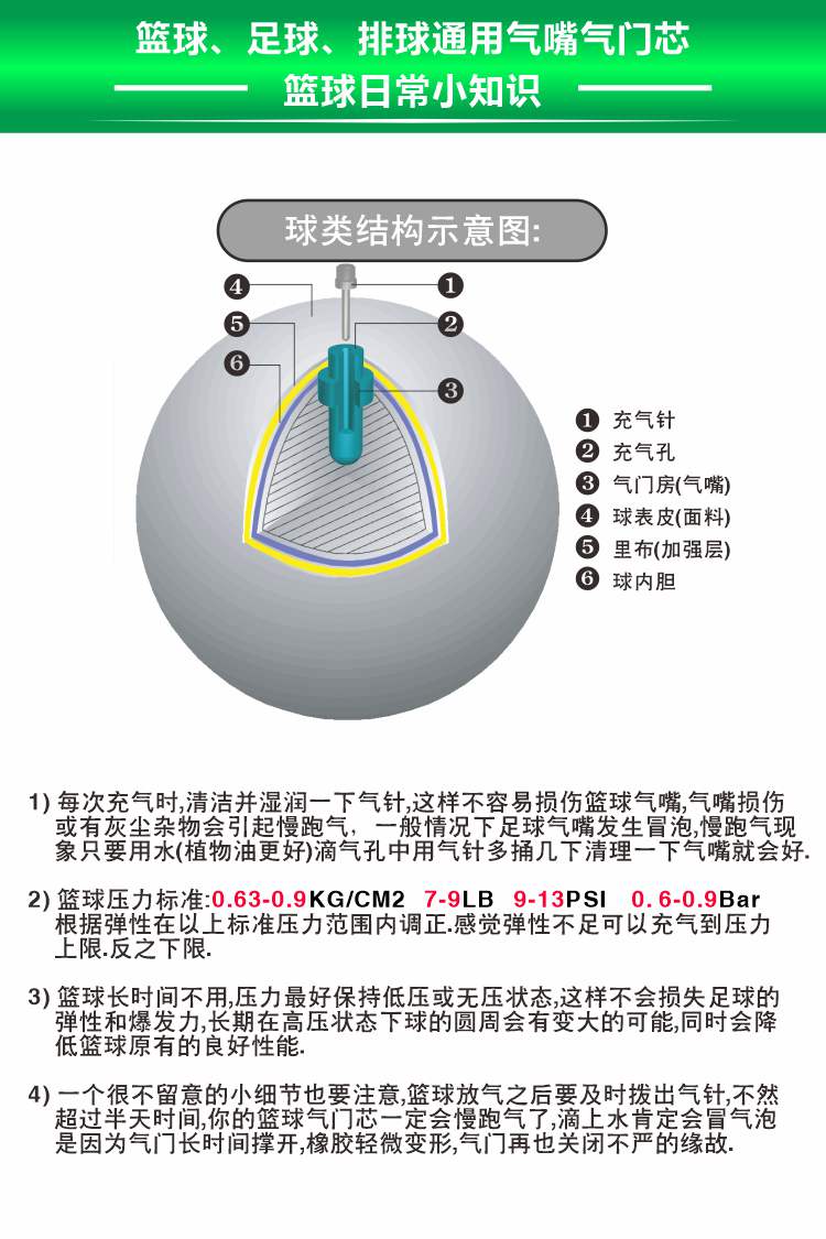 篮球气嘴更换漏气修理详细视频讲解教程进口足球排球通用气门芯 6个气