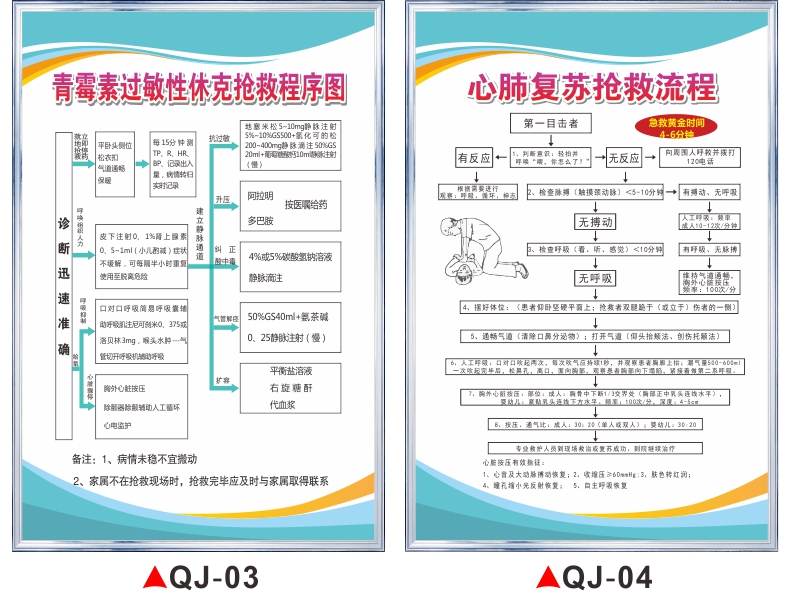 医院急救应急抢救流程图科室挂图心肺复苏过敏反应休克急性心肌梗死上