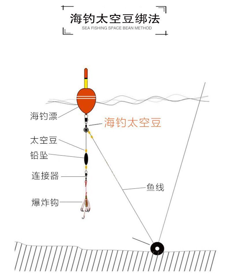 精选海钓太空豆50粒装海用大肚漂连接器别针海豆浮漂座海竿钓鱼小配件