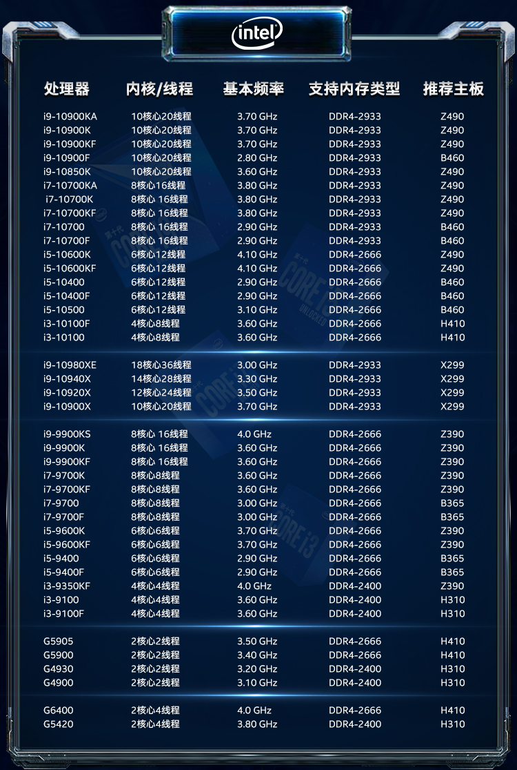 英特尔(intel)i9-10900x 10核20线程盒装处理器搭配华硕x299主板套装