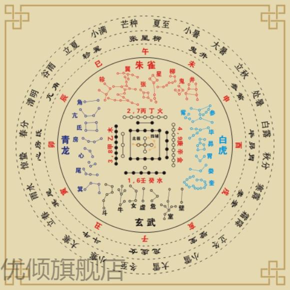 现货闪发河图地支节气星宿贴28星宿方位贴地理星象排列贴图驼色复古底