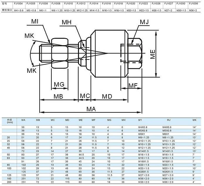 浮动接头m10m8m12m14m16*125f/150fm10*1.5摆动万向气缸连接件 m10x1.