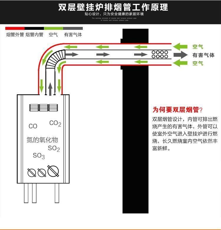 热水器烟道延长管燃气壁挂采暖炉排烟管平衡机式热水器双层不锈钢排气