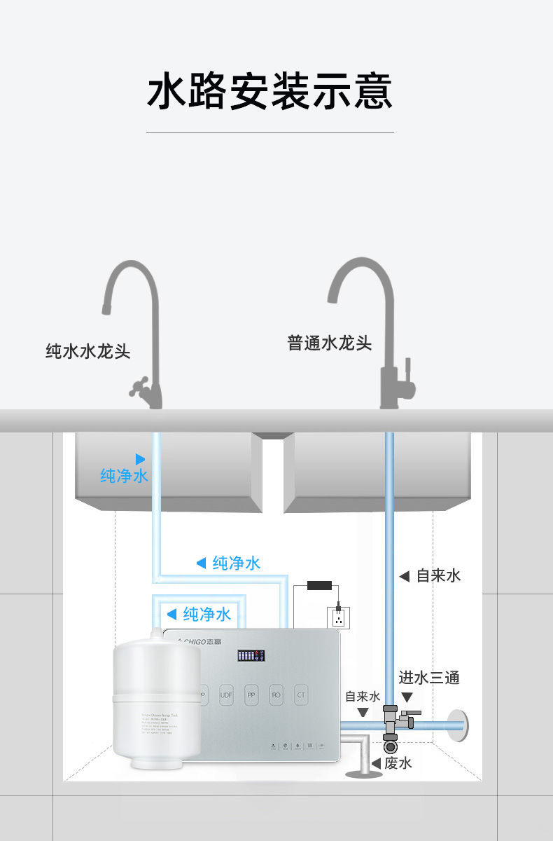 志高净水器家用直饮厨下式厨房自来水ro反渗透过滤器饮水机净水机酷迪