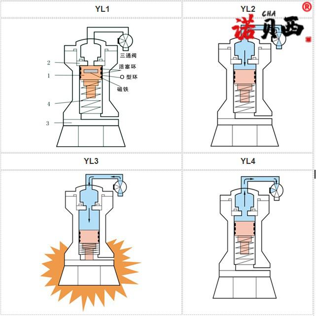 空气锤 气动敲击锤 冲击锤 振动器破拱器zh/zc/ah/sk40 60 80 zh-30