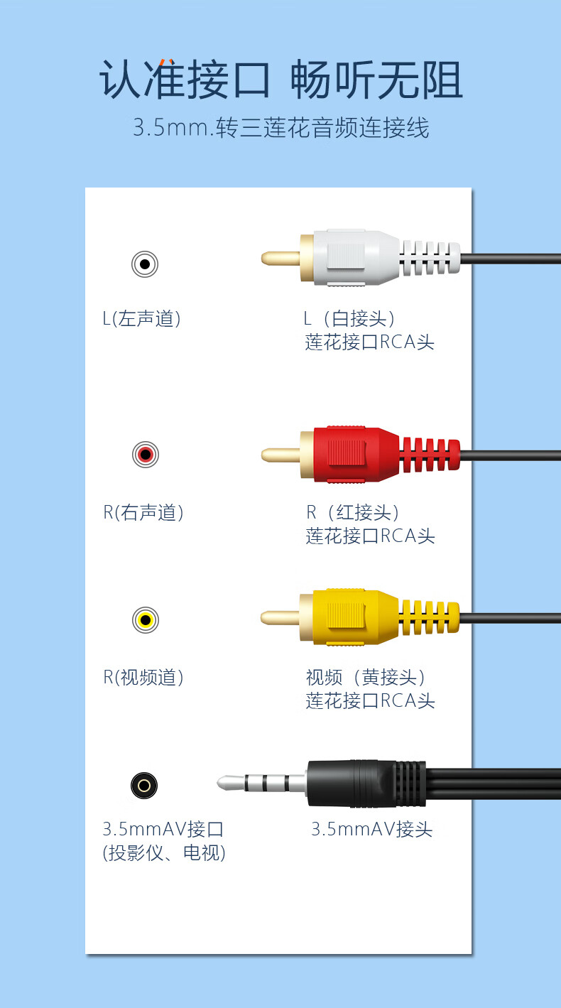 5mm音频一转三视频线盒子复合线数据线三色【黑色1.