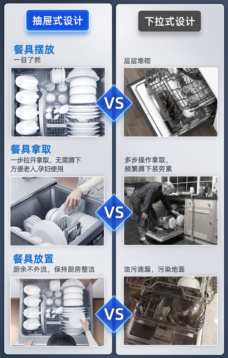 科勒洗碗机怎么样?不吹不黑讲体验感受?