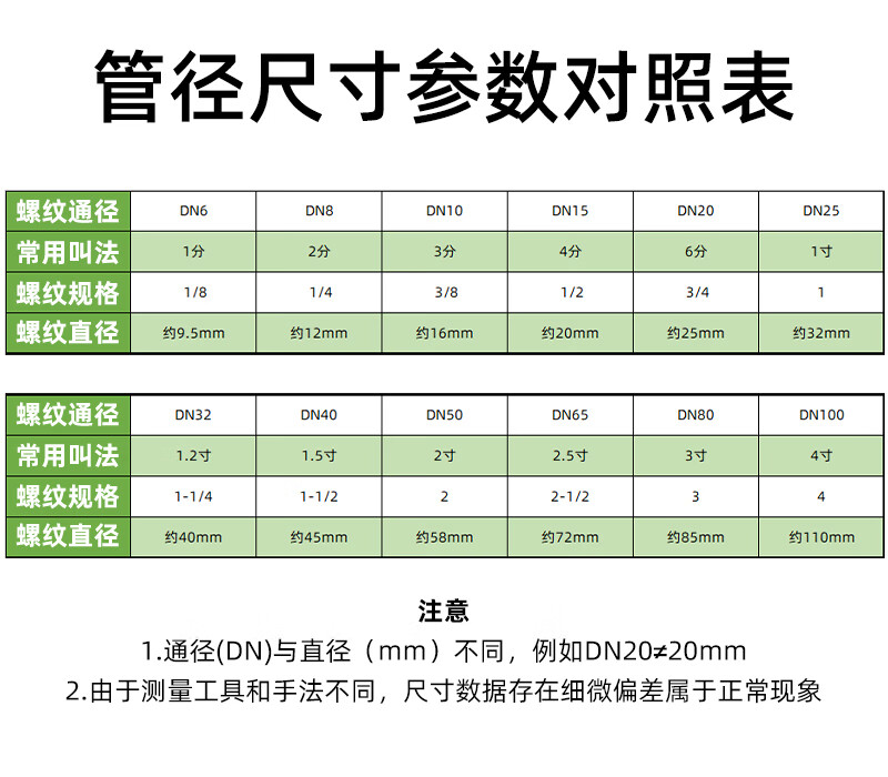 不锈钢补芯内外丝变径补心接头2寸15寸12寸变4分6分1寸水暖配件2寸外