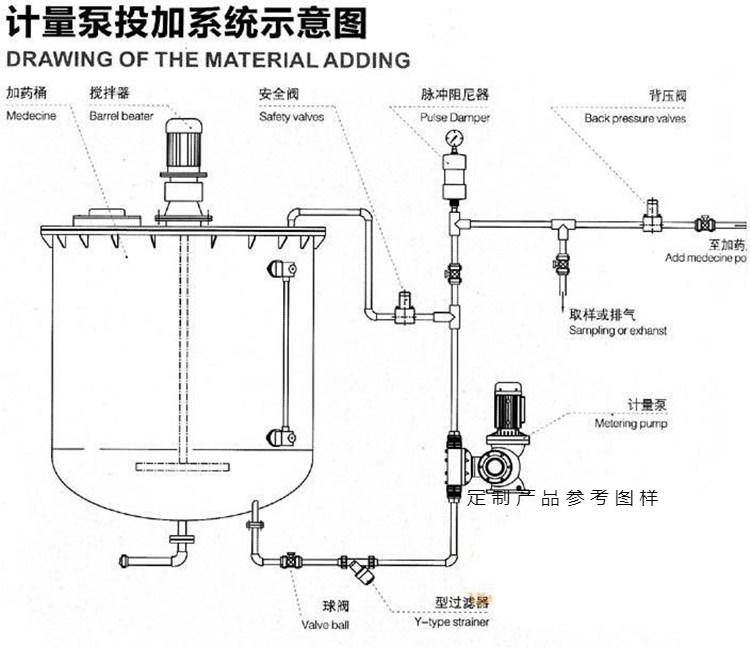 力高机械隔膜计量泵流量可调节pvc耐酸碱加药装置gm投加药防爆泵jzm