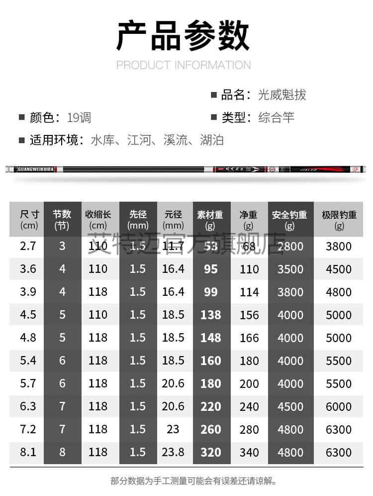 化氏一味max大物鱼竿茧珀螺纹钢同款19调6h鱼竿手杆碳素超轻超硬大物