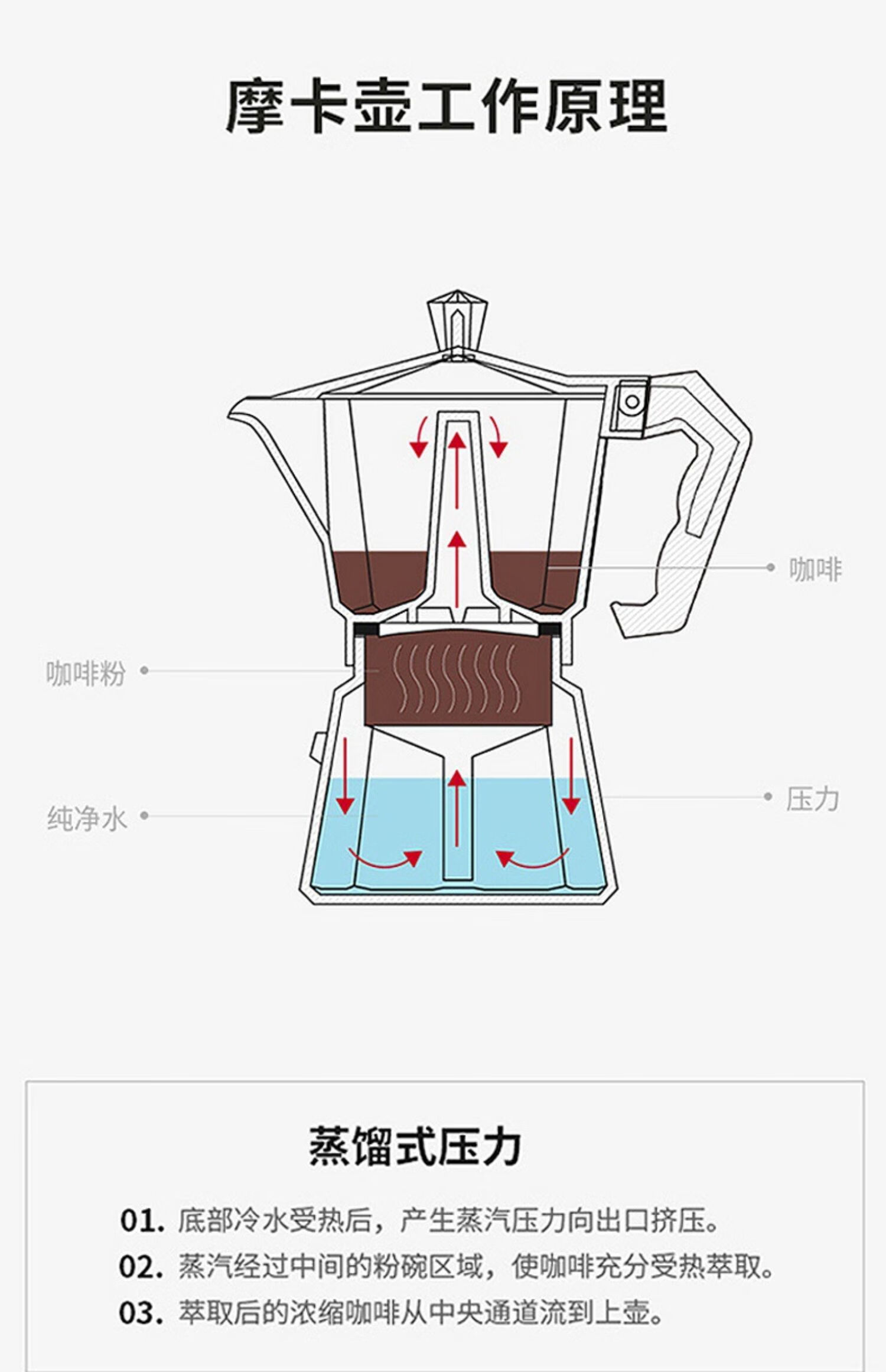 摩卡壶煮咖啡壶机煮咖啡的器具家用意大利小型意式手冲咖啡壶套装珍珠