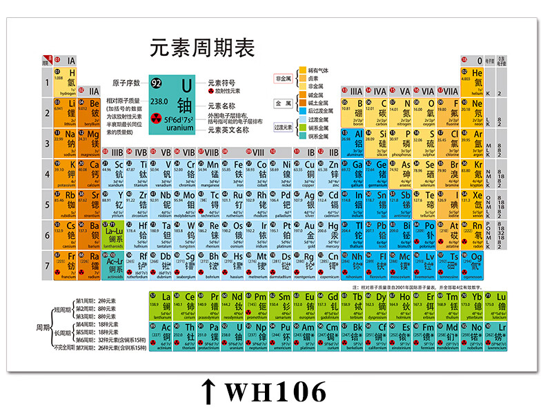 元素周期表元素实物化学元素周期表实物贴纸挂图海报墙贴初中新版118