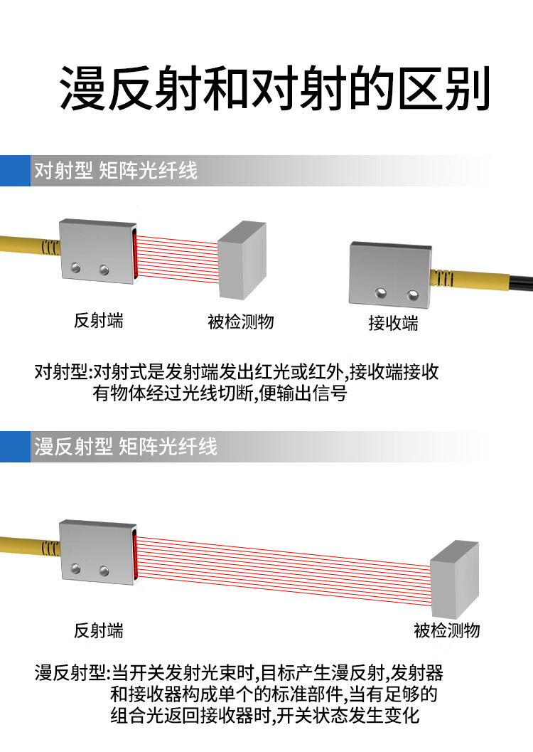 光纤传感器区域检测对射感应漫反射光电开关光栅光幕ft10f矩阵对射