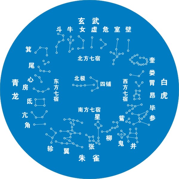 八卦荷花贴 二十八星宿排列方位墙贴28星宿星象日月五星28宿墙贴 白色