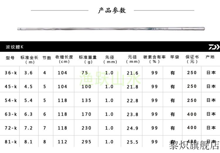 波纹鲤同款日本达瓦波纹鲤k鱼竿波纹鲤竞技钓竿15周年限量十大品牌纹