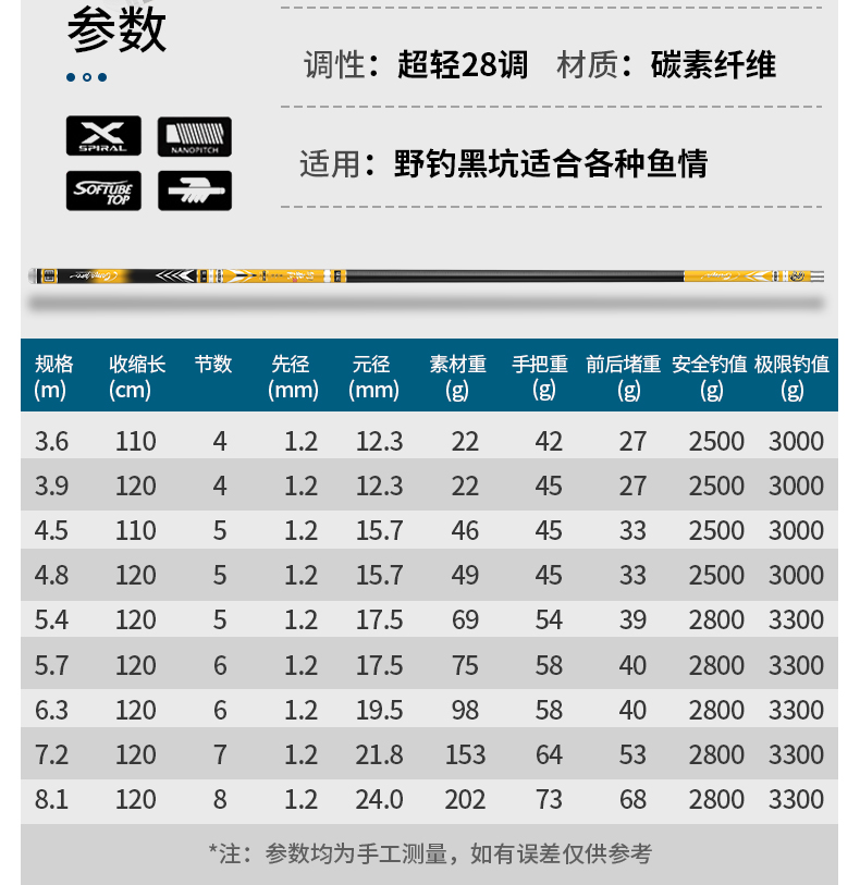 2022新款双宝玄图大物19调名论湛卢鱼竿手竿超轻超硬猛将青龙鱼竿十大