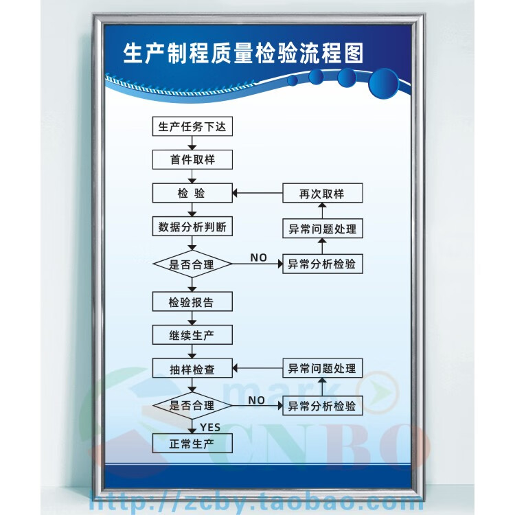 品质检验流程图品质量工厂生产车间管理制度看板 提标示志识语牌 仓库