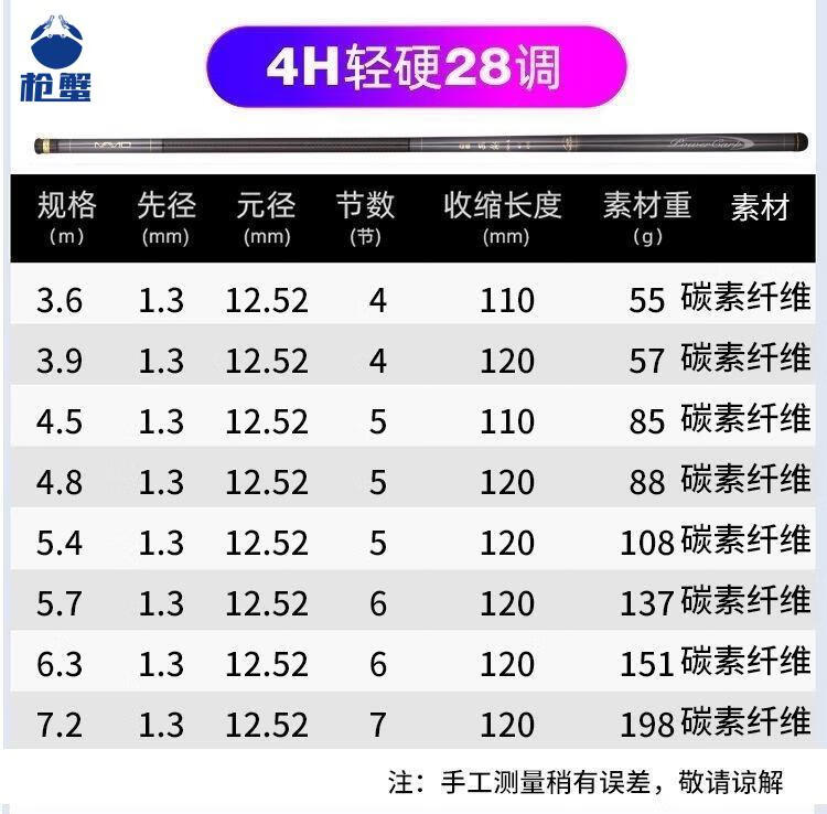 正式京品名伦鱼具官方无极十大鱼竿19调超轻超硬黑坑高碳竞技鲫鲤台钓