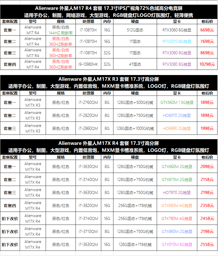 22，戴爾Alienware二手外星人遊戯筆記本電腦 M15X14/16 R5 R6 R715.6寸9成新 15 R3 i7-7700HQ 1060 6G