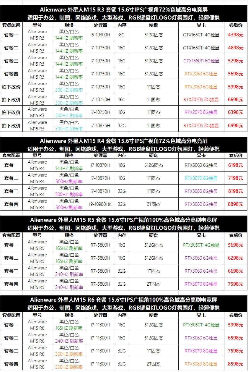 22，戴爾 Alienware外星人M17XR2 R3 R4R5二手筆記本電腦17.3寸遊戯高配 9成新 17R4 i7-7820HK 1080 4K屏