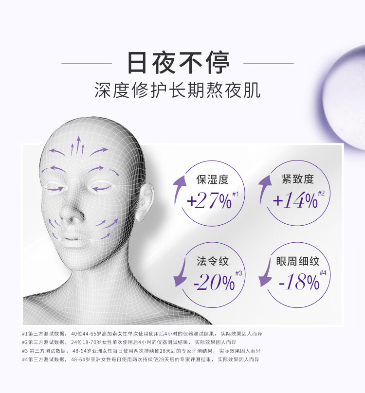 欧莱雅（LOREAL）零点霜复颜玻尿酸熬夜面霜50ml